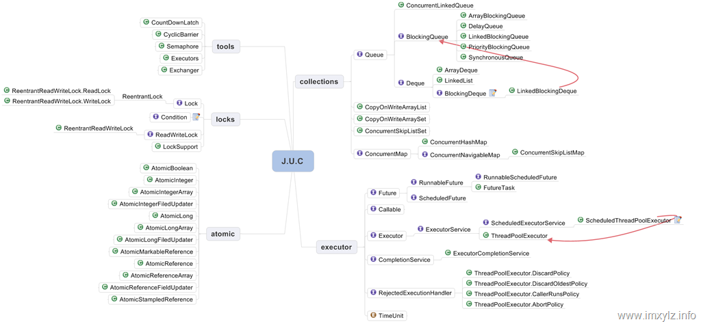 JUCFramework